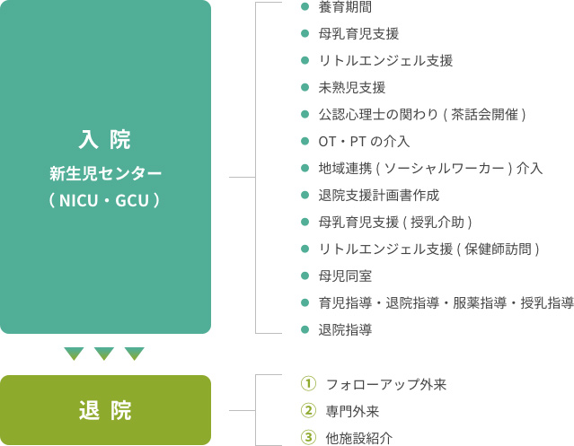 イメージ図