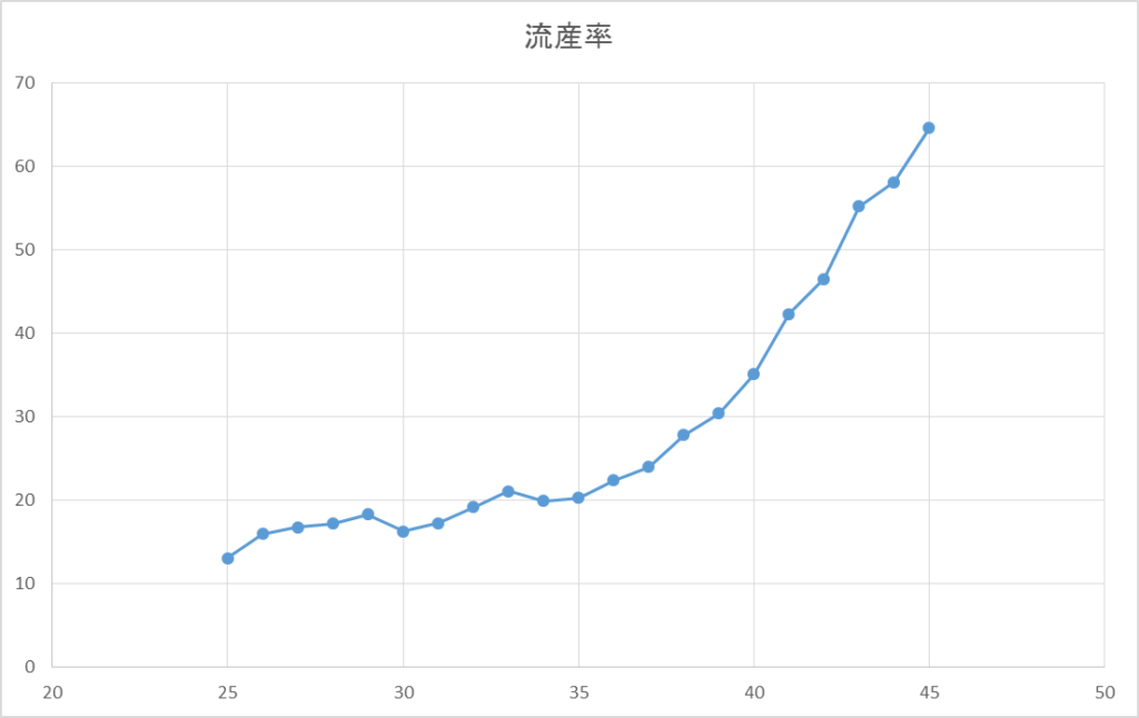 流産について 最新情報 熊本の産婦人科 福田病院 熊本県熊本市