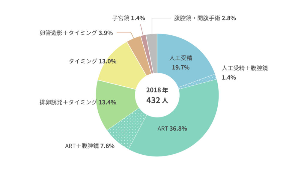 18年実績について 最新情報 熊本の産婦人科 福田病院 熊本県熊本市