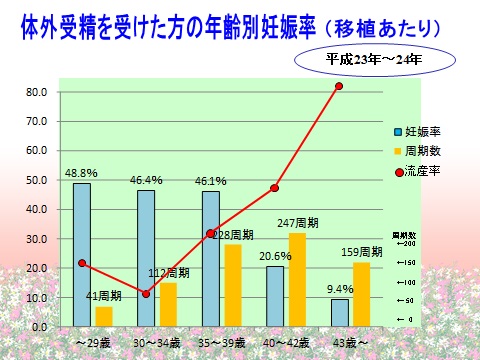 妊娠 41 確率 歳