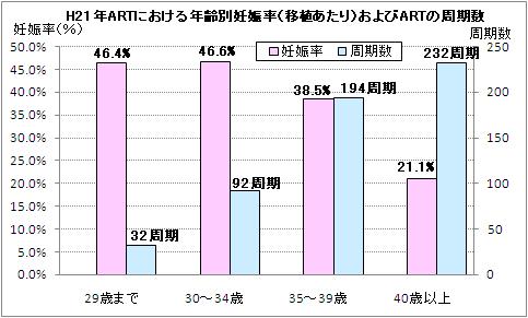 ２００９年実績について 最新情報 熊本の産婦人科 福田病院 熊本県熊本市