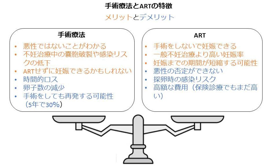 子宮内膜症と不妊 最新情報 熊本の産婦人科 福田病院 熊本県熊本市